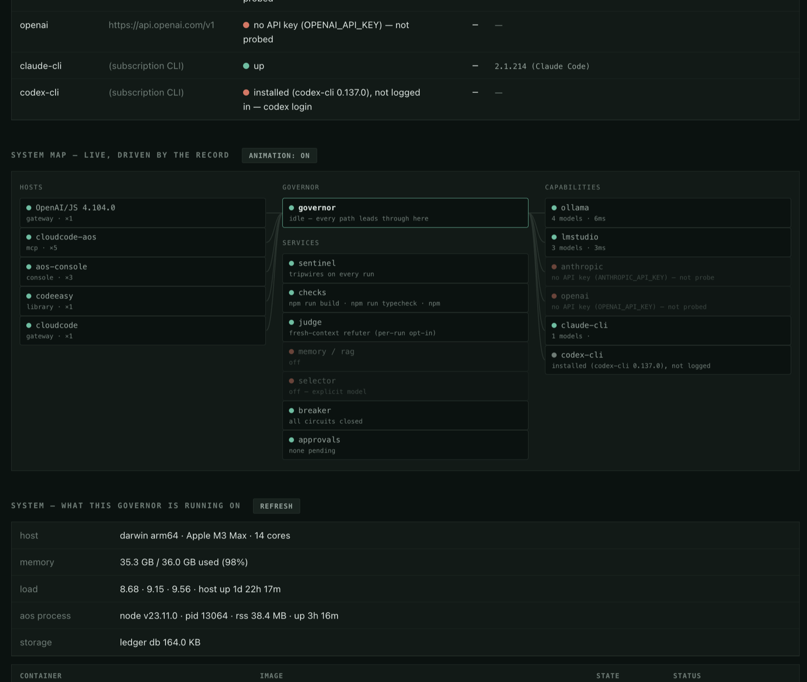 The AOS system map: connected hosts (Cloud Code over MCP and gateway, Code Easy over the library, an OpenAI SDK client), the governor's services (sentinel, checks, judge, breaker, approvals), and capability health per provider.